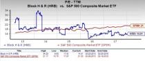 Let's see if H&R Block, Inc. (HRB) stock is a good choice for value-oriented investors right now, or if investors subscribing to this methodology should look elsewhere for top picks.