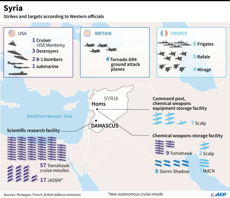 Details of strikes, targets and forces according to Washington, London and Paris