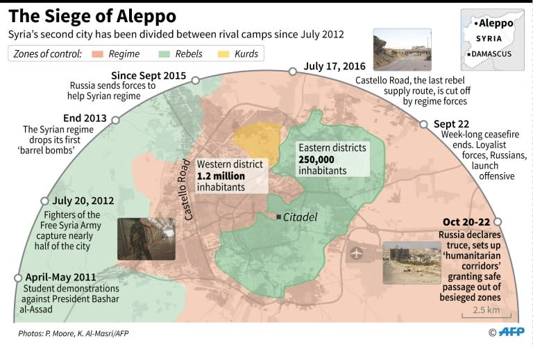 Detailed map of the Syrian city of Aleppo, showing zones of control and charting the conflict there