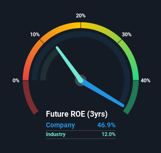 roe