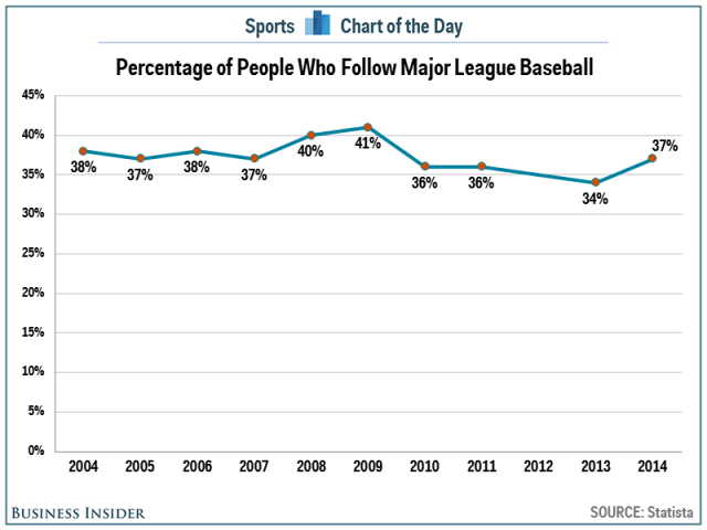 Ryan Howard's Historic $125 Million Contract Has Turned Into a