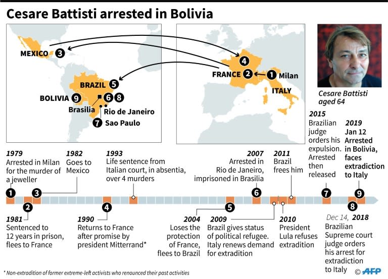 Chronology of the Battisti affair