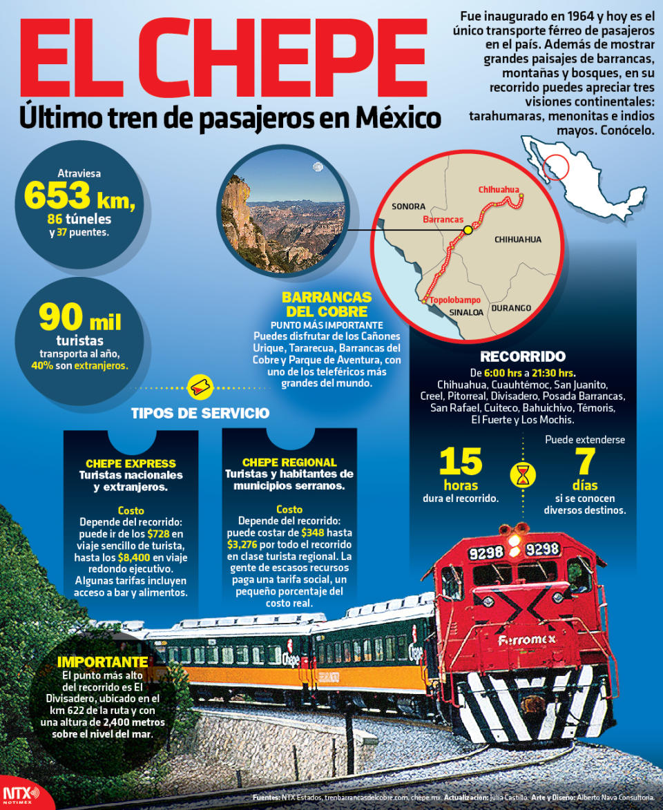 El Chepe, el último tren de pasajeros en México