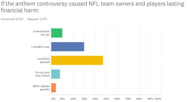 One in three fans admit to using illegal NFL streams, according to poll