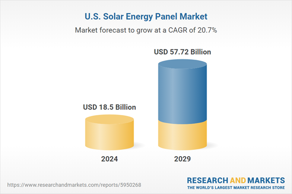 US solar panel market
