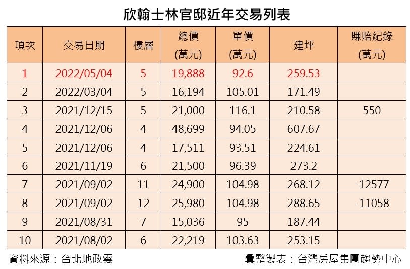 （圖／台灣房屋提供）