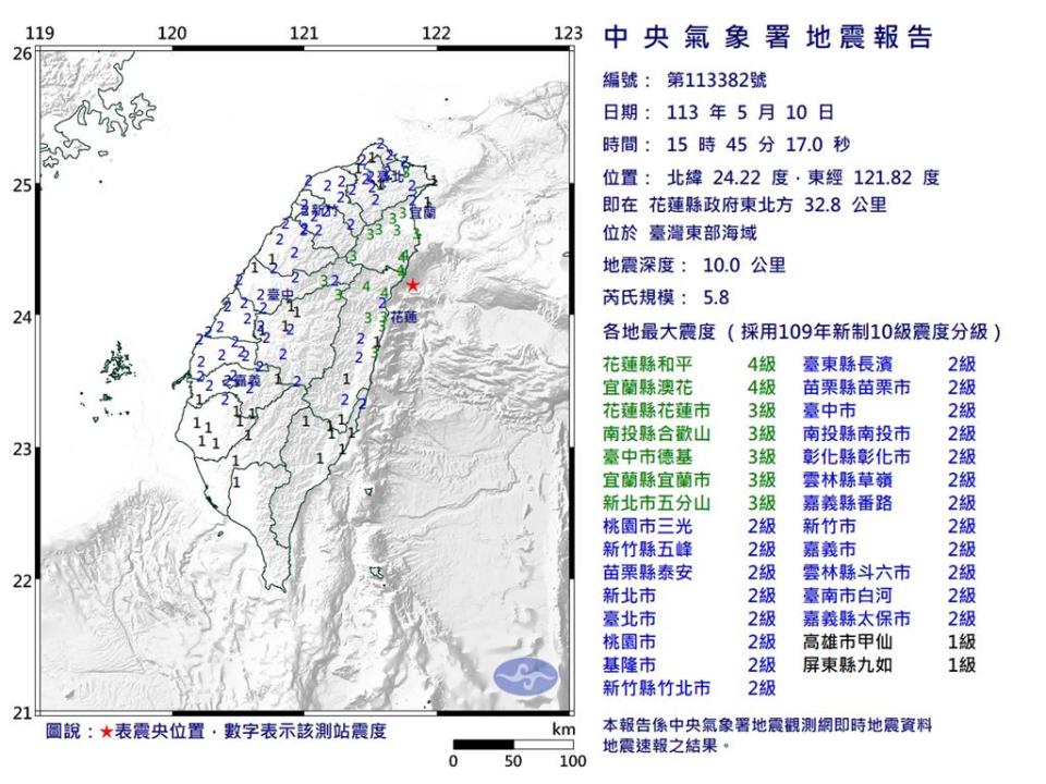 據中央氣象署地震測報中心資料，15時45分花蓮縣近海發生芮氏規模5.8地震，震央在花蓮縣政府東北方32.8公里處，深度10公里，屬於極淺層地震。圖／氣象署提供
