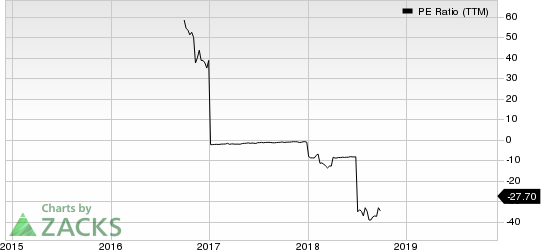 MR. COOPER GROUP INC PE Ratio (TTM)