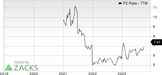 KT Corporation PE Ratio (TTM)