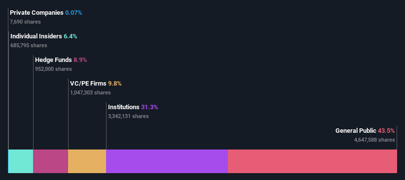 ownership-breakdown