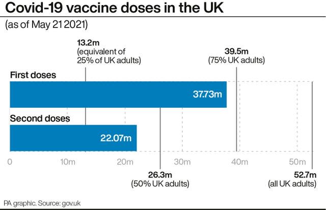 Coronavirus graphic