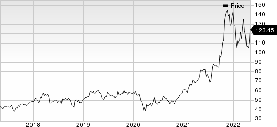 Encore Wire Corporation Price