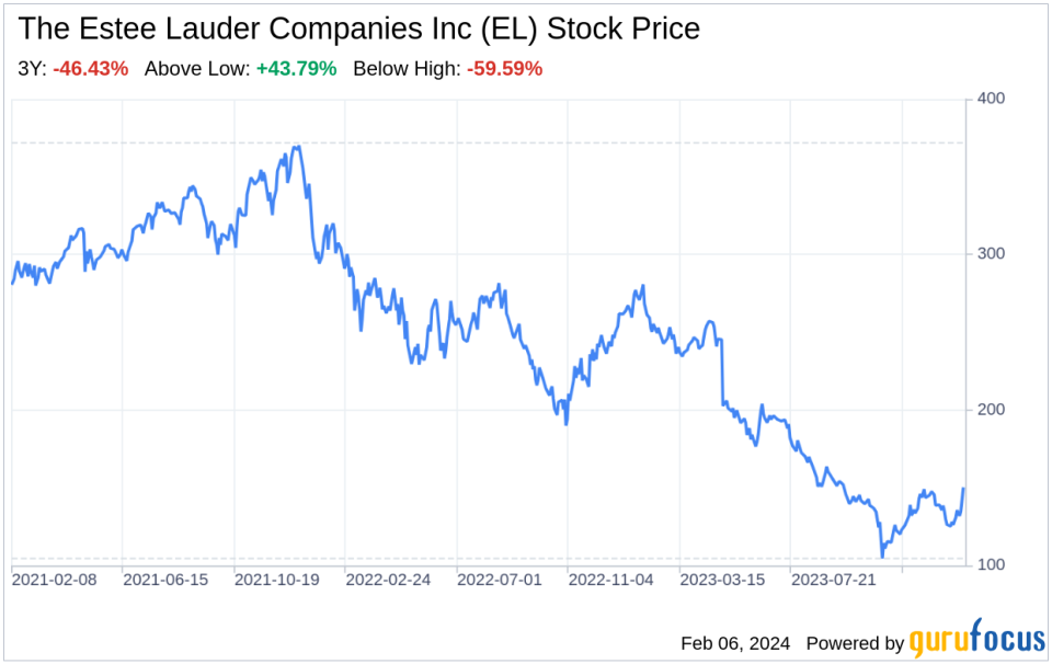 Decoding The Estee Lauder Companies Inc (EL): A Strategic SWOT Insight