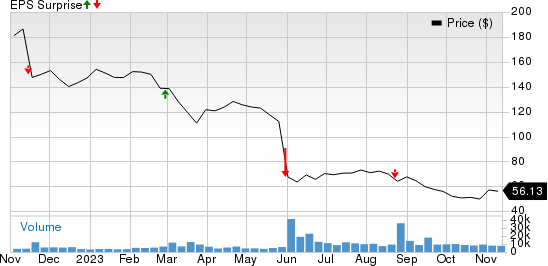 Advance Auto Parts, Inc. Price and EPS Surprise