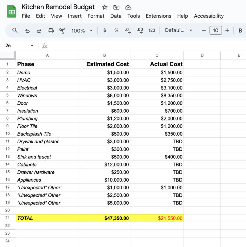 <p>Emily Fazio</p>What to Include in Your Home Construction Budget<p>The best template includes all spaces and major parts of your home construction project plan. While using the <a href="https://www.adobe.com/dc-shared/assets/pdf/acrobat/hub/construction-budget-template-ue.pdf" rel="nofollow noopener" target="_blank" data-ylk="slk:free PDF download;elm:context_link;itc:0;sec:content-canvas" class="link ">free PDF download</a> is a great start for many homeowners, creating a custom spreadsheet or document is also effective (and still free, if you use a cloud-based spreadsheet like Google Sheets). As an alternative to expensive construction project management tools, it'll help you get granular with the cost estimate vs. actual costs. </p><ul><li><strong>On the X-Axis: </strong>List "Phase," "Estimated Cost," and "Actual Cost"</li><li><strong>On the Y-Axis:</strong> List each phase of your construction project including, but not limited to: land preparation, foundation, masonry, framing, HVAC, drywall, windows, insulation, deck, paint, and appliances. Include a few "other" spaces to account for indirect costs or uncategorized items for your type of project.</li><li><strong>Fill in the cost estimation column.</strong> This breakdown structure allows the homeowner to create an accurate estimate that accounts for all overhead costs and unexpected costs during the construction process. </li><li><strong>Total the columns at the bottom. </strong>Remember to update the Actual Costs column with true costs as you realize them, making it possible to monitor the total estimated vs. total spent. When you see costs escalating in one phase, skewing the original budget, you can take proper steps to mitigate scope creep and manage down costs in future phases to stay on a realistic budget. In some ways, this may include watching for sales on appliances, committing to your second choice for floor tile, or opting to DIY the painting to save on the cost of labor.</li><li><strong>Routinely export your budget for the construction team in a PDF format.</strong> Actively sharing your budget helps manage project objectives and can help keep the entire project on time. Work with your building and design teams when it comes to scoping labor costs and choosing building materials throughout each step of the project lifecycle.</li></ul><p>Adobe adds "Many project managers and construction professionals include dates on their templates to <a href="https://www.adobe.com/acrobat/hub/tips-for-creating-weekly-budgets.html" rel="nofollow noopener" target="_blank" data-ylk="slk:create a weekly budget;elm:context_link;itc:0;sec:content-canvas" class="link ">create a weekly budget</a>, so the project team doesn't exceed their available cash flow throughout the project. Dates can be especially helpful if you have recurring bills you need to pay throughout the project, like <a href="https://www.adobe.com/acrobat/hub/successful-rent-budgeting.html" rel="nofollow noopener" target="_blank" data-ylk="slk:budgeting for rent payments;elm:context_link;itc:0;sec:content-canvas" class="link ">budgeting for rent payments</a>."</p>