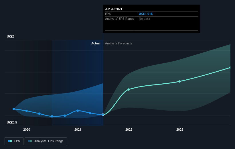 earnings-per-share-growth