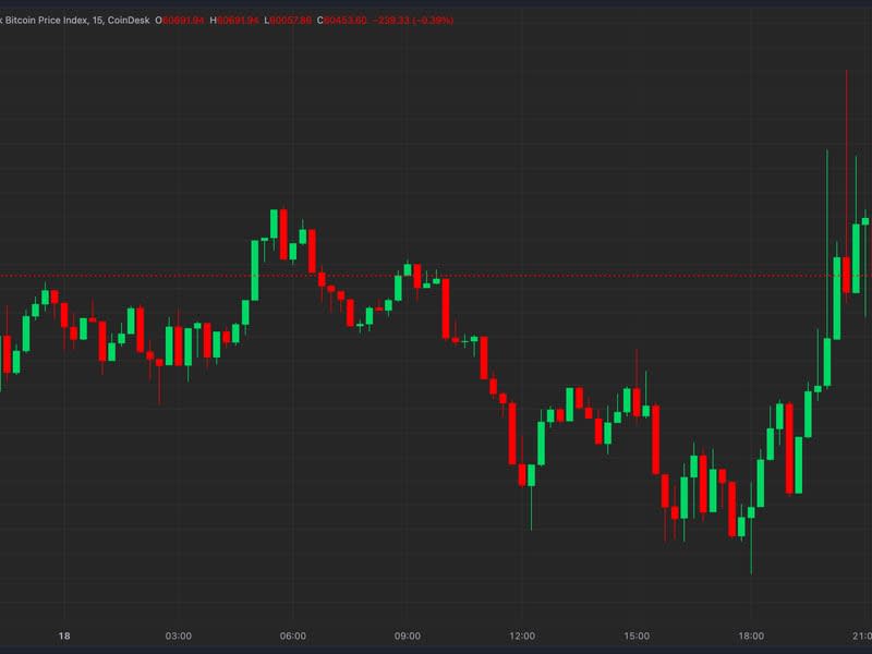 CoinDesk Bitcoin Price Index on 09 18 (CoinDesk)