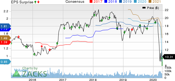 KeyCorp Price, Consensus and EPS Surprise