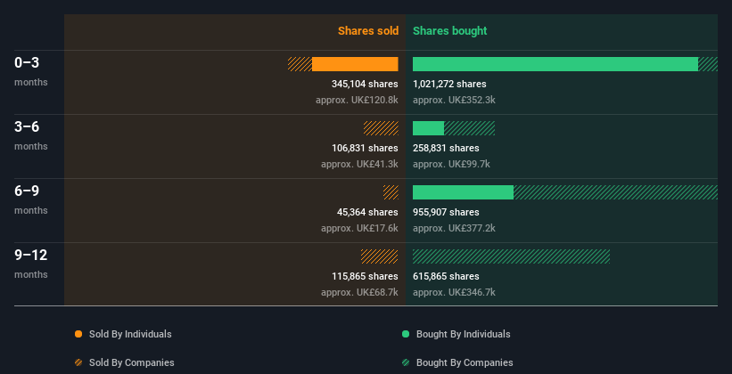 insider-trading-volume