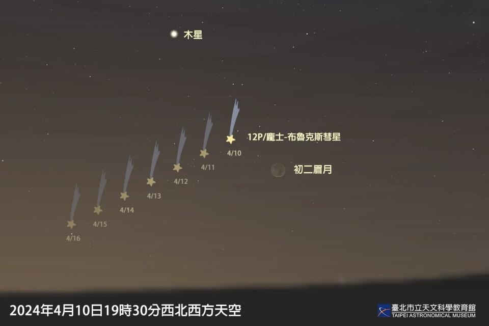 4月10日時彗星位於眉月左上方約2度。圖/台北市天文館提供