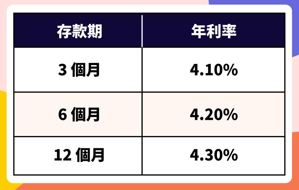 定期存款-定期存款-2023-定期存款利息-2023-定期存款利率-2023-港元定期存款優惠-定期存款恒生