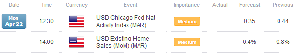 Euro_Steadies_as_Italian_Politics_Steady_USDJPY_Approaches_100.00_body_Picture_7.png, Euro Steadies as Italian Politics Steady; USD/JPY Approaches ¥100.00