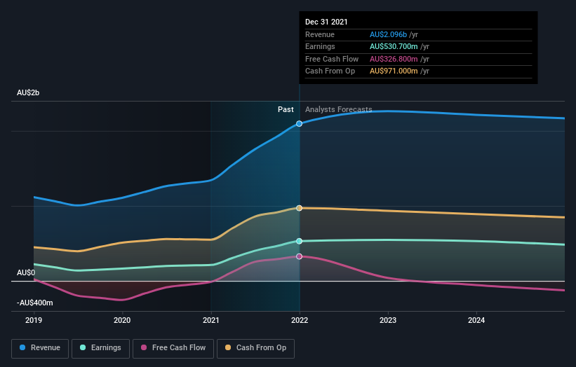 earnings-and-revenue-growth