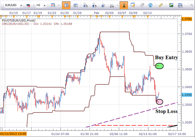 2_Breakout_Trades_in_the_Euro_body_Picture_3.png, 2 Breakout Trades in the Euro