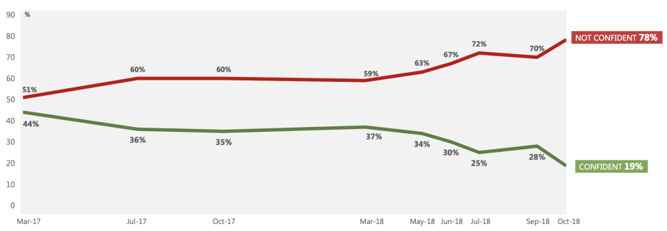 Graphic: Ipsos Mori