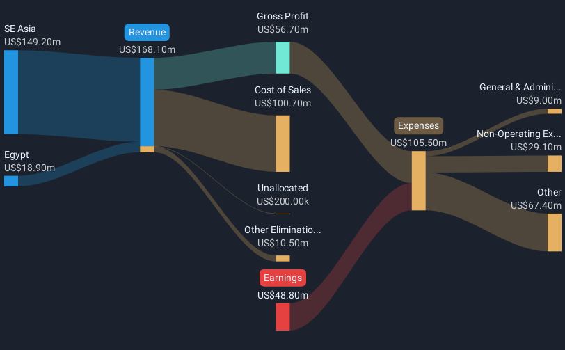 revenue-and-expenses-breakdown