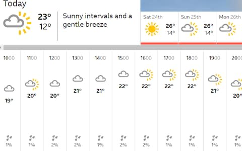 Weather at Headingley - Credit: BBC