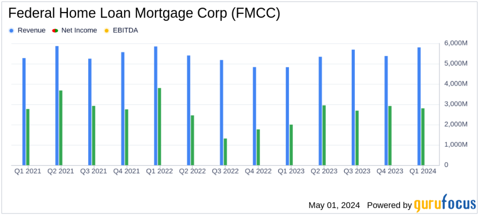 Freddie Mac Surpasses Analyst Revenue Forecasts with Strong Q1 2024 Performance