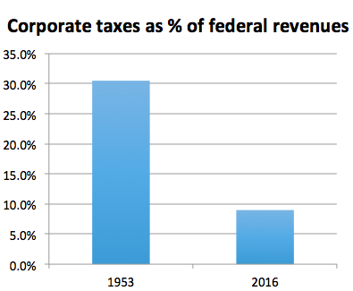 Source: Tax Policy Center, US Government Publishing Office