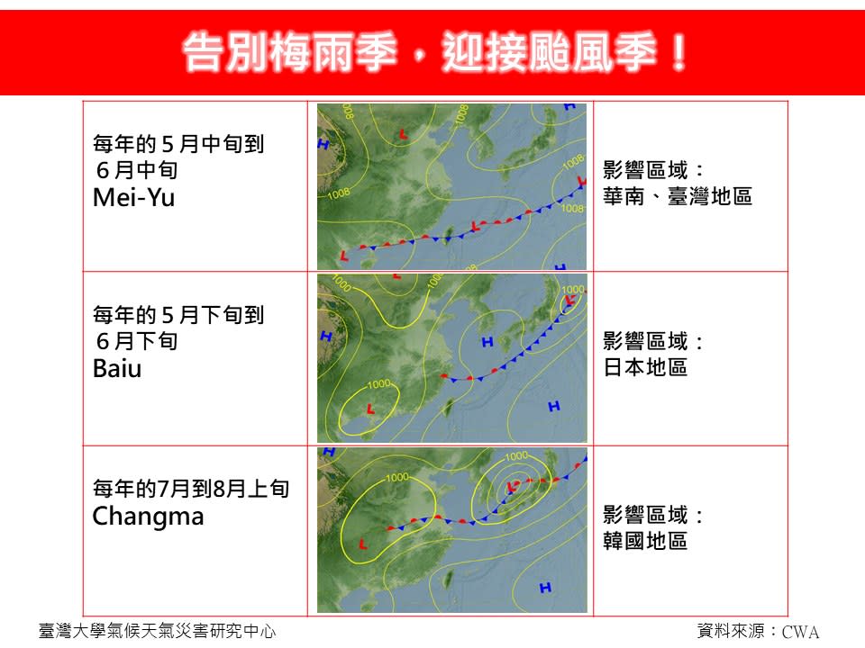 林老師氣象站說明，東亞的梅雨季從華南、台灣地區開始，通常出現在5月中旬到6月中旬。到了5月下旬至6月下旬，則是日本的梅雨季。   圖：翻攝自林老師氣象站臉書