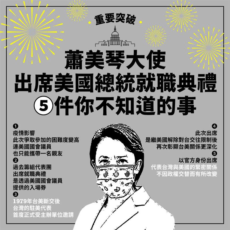  蕭美琴受邀出席拜登就職典禮，創下46年來的外交重大意義。（圖／翻攝自范綱皓臉書）