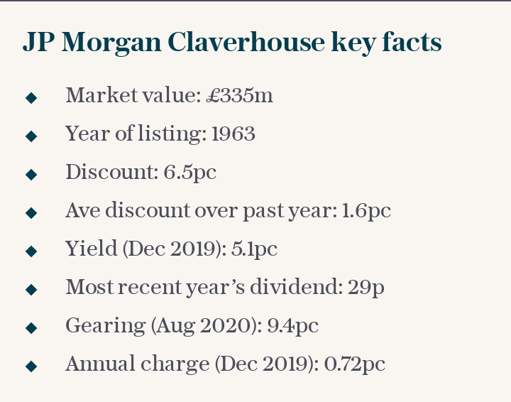 JP Morgan Claverhouse key facts