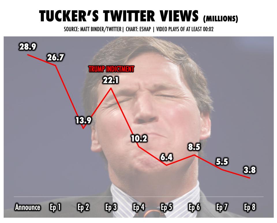 Tucker on Twitter