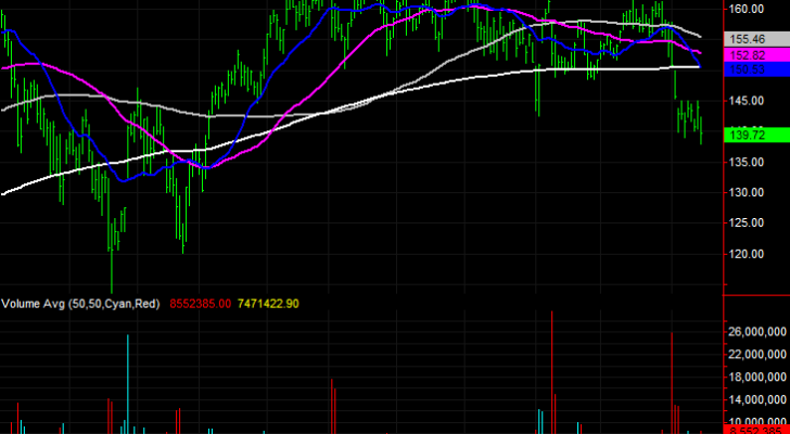 Salesforce (CRM) stock charts