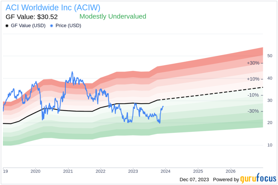 Insider Sell: ACI Worldwide Inc's Chief Revenue Officer Alessandro Silva Offloads Shares