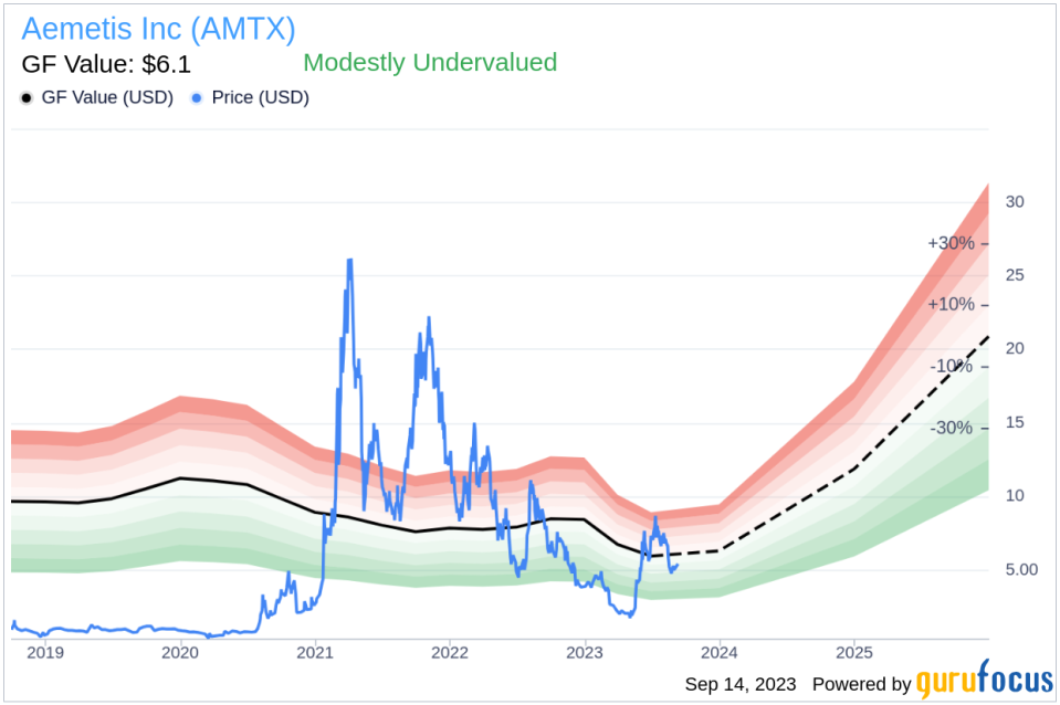 Insider Sell: Director Naomi Boness Sells 15,000 Shares of Aemetis Inc