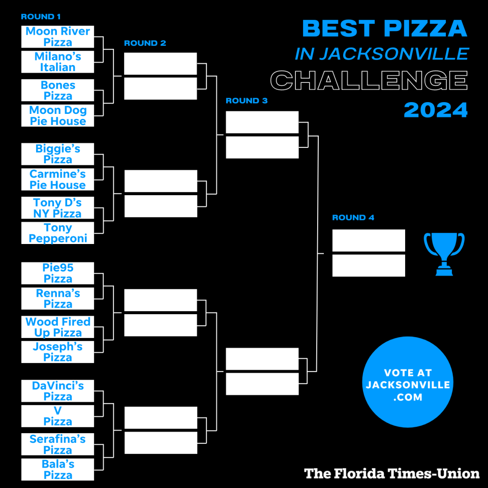 Best Pizza in Jacksonville, bracket 1