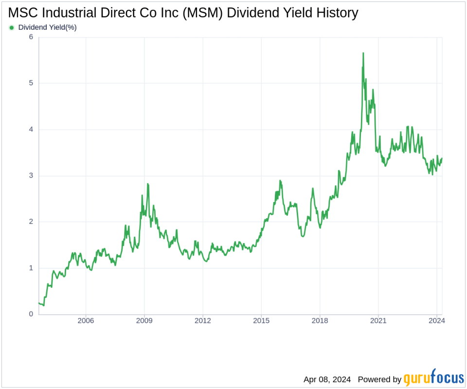 MSC Industrial Direct Co Inc's Dividend Analysis