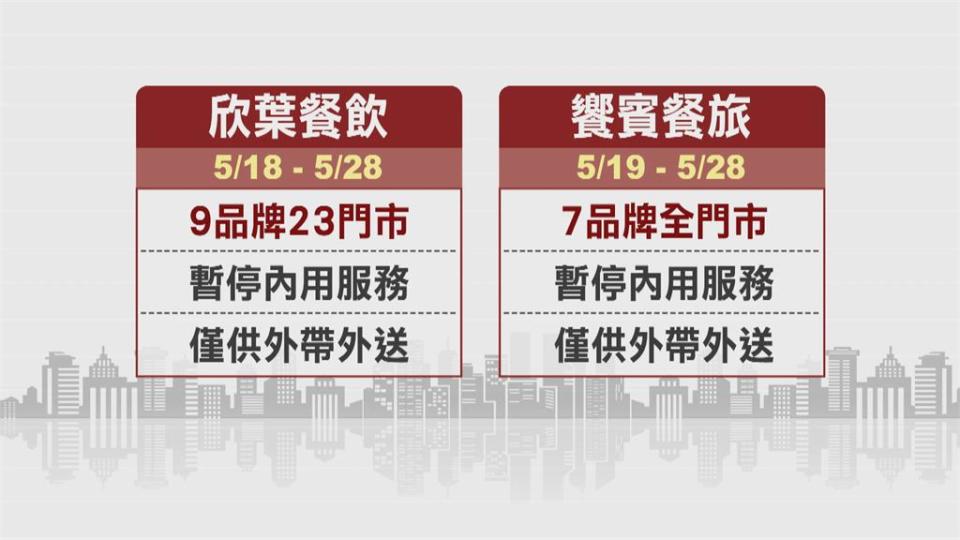 餐飲防疫戰! 王品停蘆洲、萬華門市　藏壽司雙北8間門市暫歇至5/28