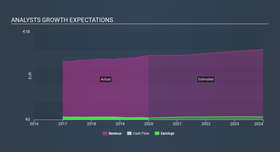 BIT:LD Past and Future Earnings April 1st 2020