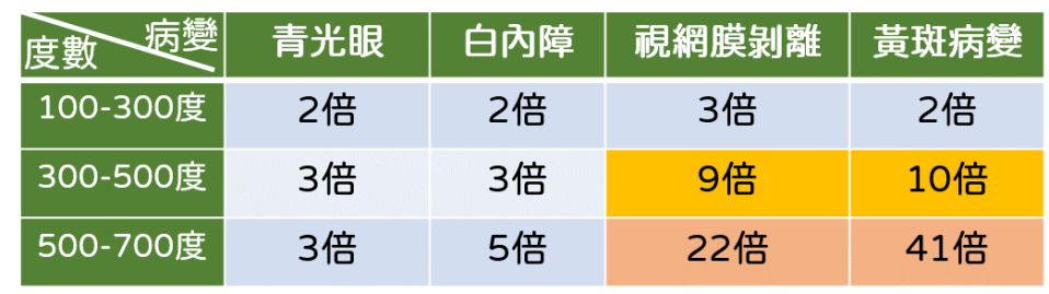 眼科併發症(引用來源為網路).png