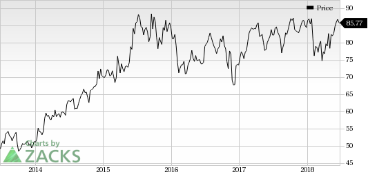 Lilly's (LLY) Jardiance and Humulin, being evaluated in separate phase III studies, meet primary endpoint of reduction in blood sugar level.