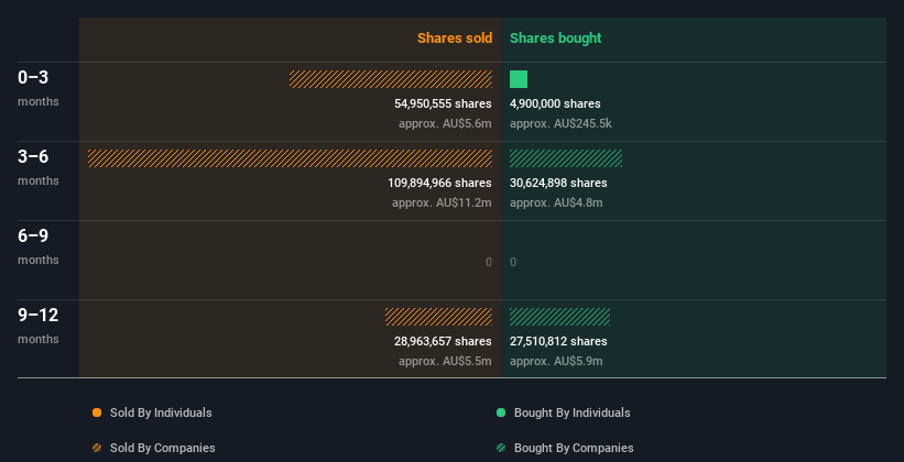 insider-trading-volume