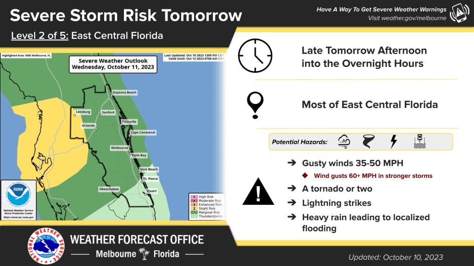 Severe weather expected Oct. 11, 2023, with gusty winds, possible tornado, lightning and heavy rain.