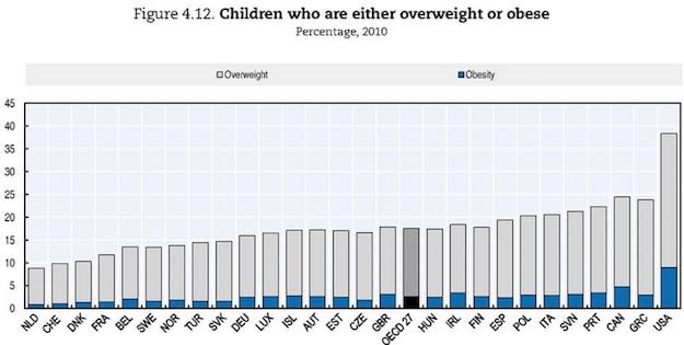 children obesity chart