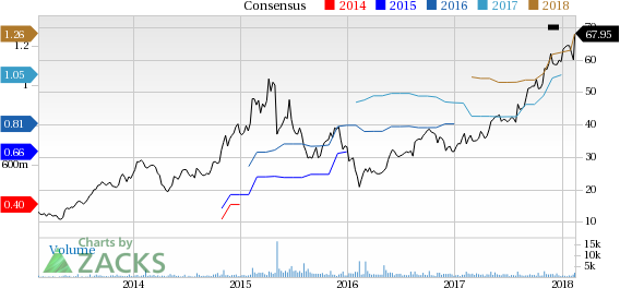 Bull Of the Day: Qualys (QLYS)